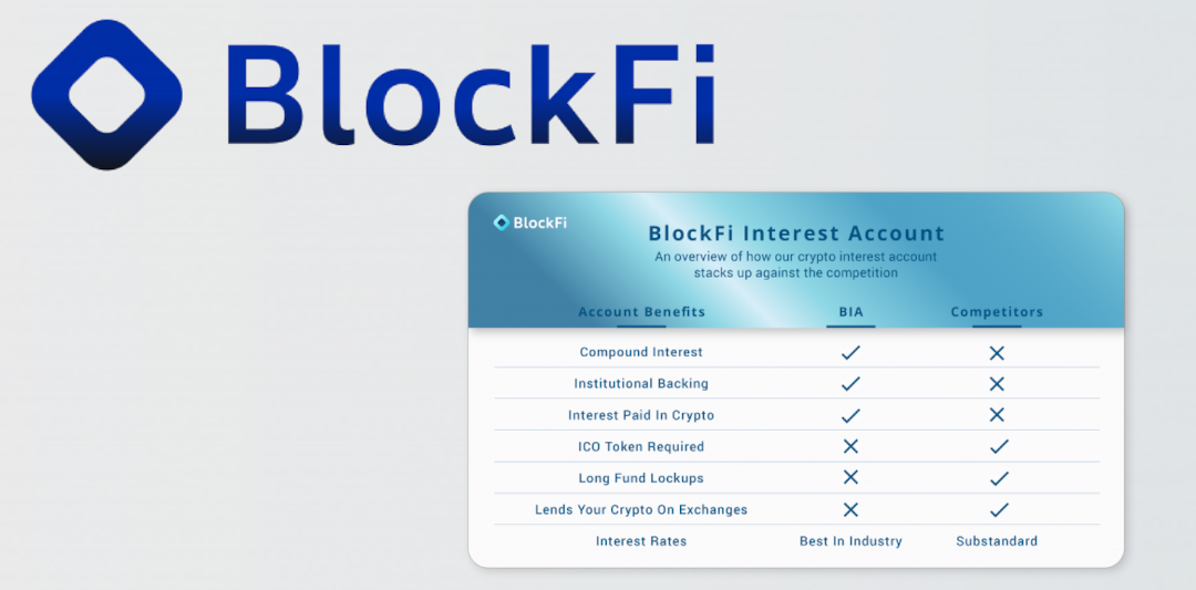 Earn Bitcoin Interest with BlockFi